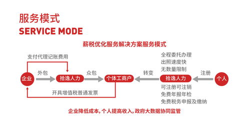 武漢稅務(wù)代理 企業(yè)高效運(yùn)營的得力助手